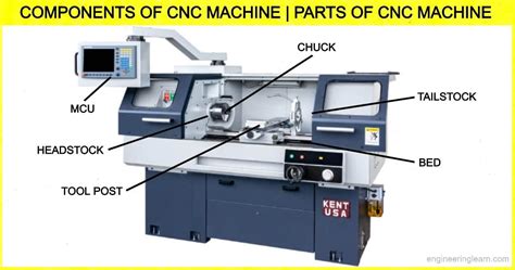 cnc machine components list|cnc machine tool components.